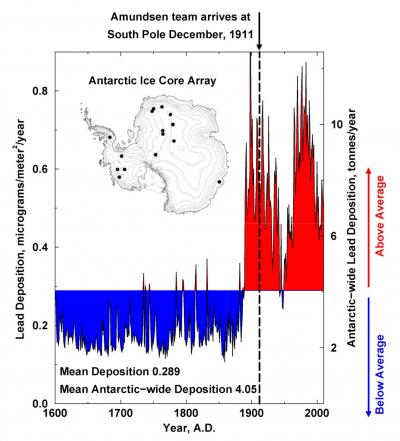 Composite Ice Core Records of Lead in Antarctica from 1600-2010 A.D.
