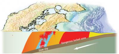 Deep Tremors and Slow Quakes