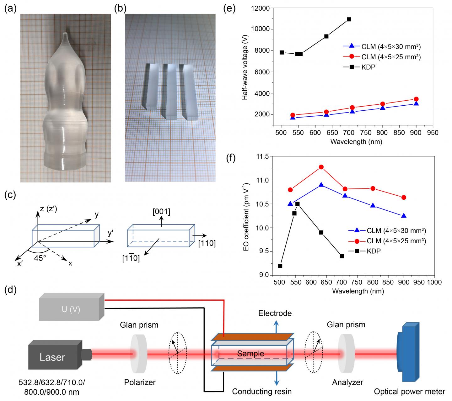 Figure Image Eurekalert Science News Releases