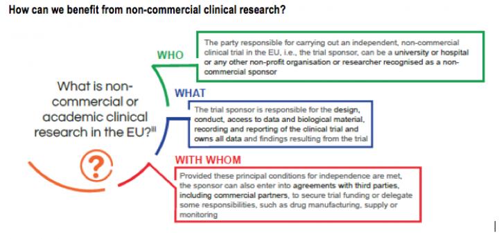 How Can We Benefit From Non Commercial Research?