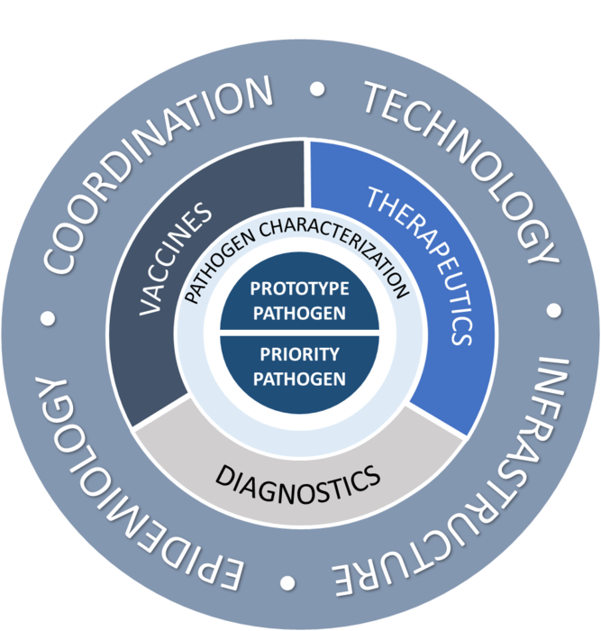 NIAID pandemic preparedness plan targets ‘pro EurekAlert!
