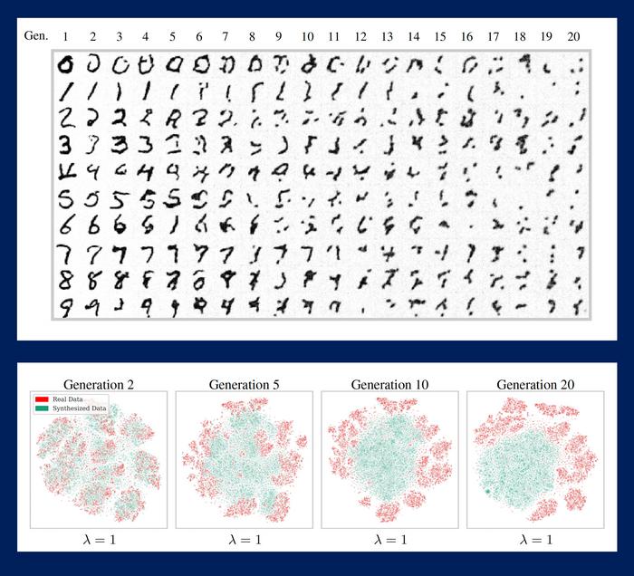 AI-generated dataset without sampling bias