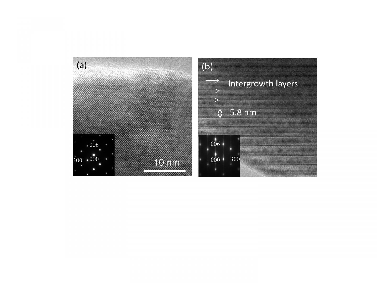 Fig1.The Periodical Structure Forms By Diffusion of Ti ion