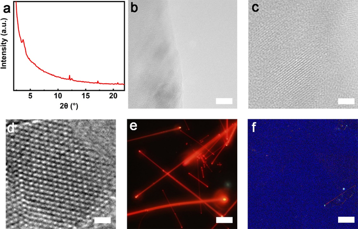 Characterization of samples
