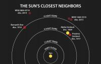 Star Is Discovered to be a Close Neighbor of the Sun and the Coldest of Its Kind (2 of 3)
