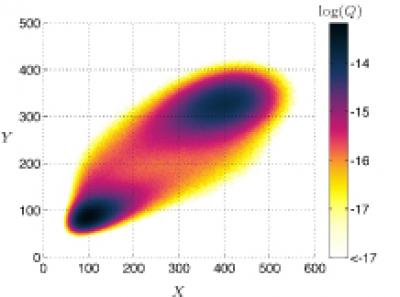 Stationary Density of a Bistable System