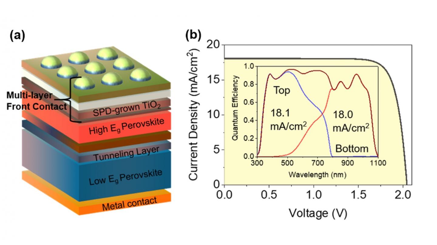 Silicon solar deals cell