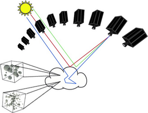 Cloud tomography