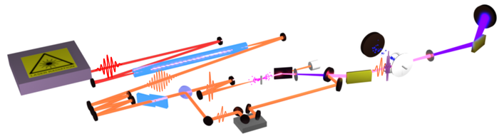 Experimental setup