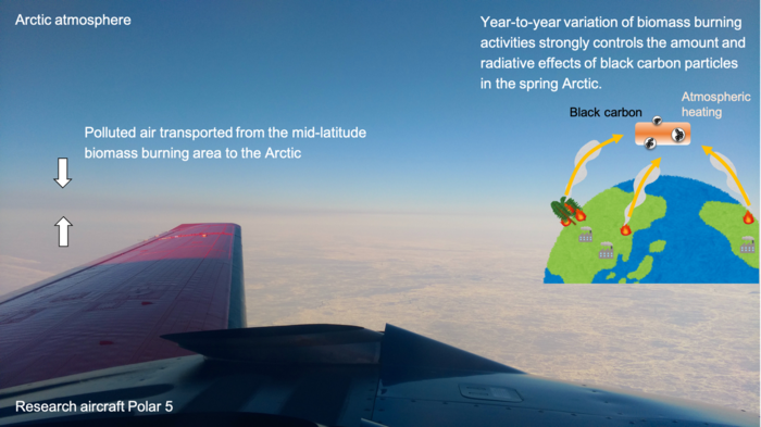 Black carbon pollution layer visible from aircraft