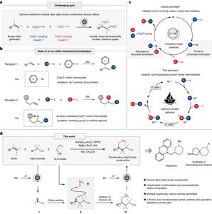 Double alkyl–alkyl bond construction across alkenes enabled by nickel electron-shuttle catalysis