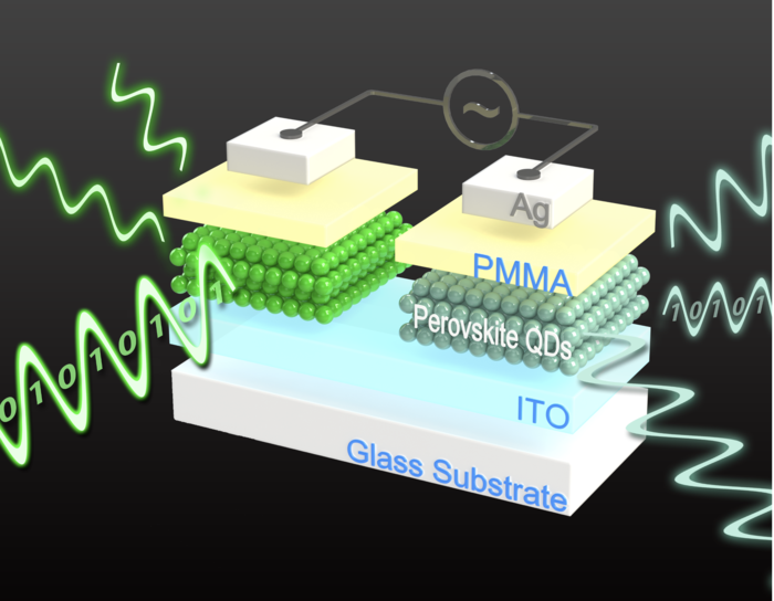 All-inorganic perovskite light-emitting memory