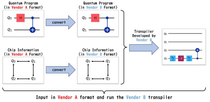 Fig. 3