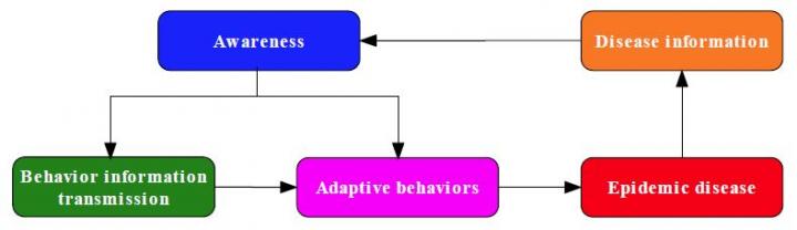 Specific Logical Loop