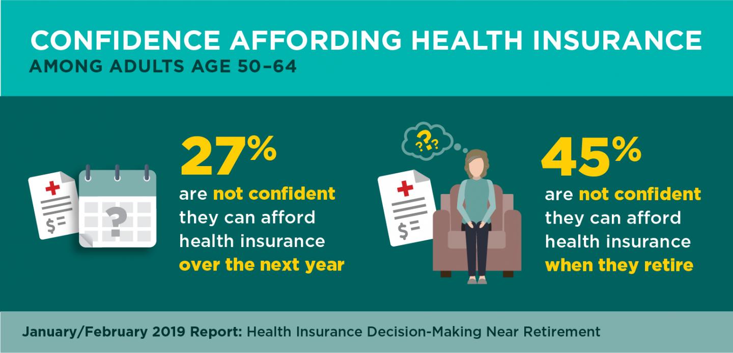 Affording Health Insurance Now and in the Future