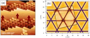 Nanostructuring in the gold monolayer on iridium