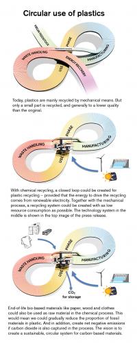 Graphic Summary of Today's and Tomorrow's Recycling System for Plastics