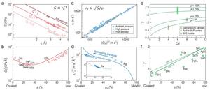 Key structural chemistry parameter for functionalities