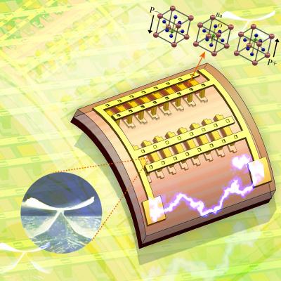 New Forms of Highly Efficient, Flexible Nanogenerator Technology