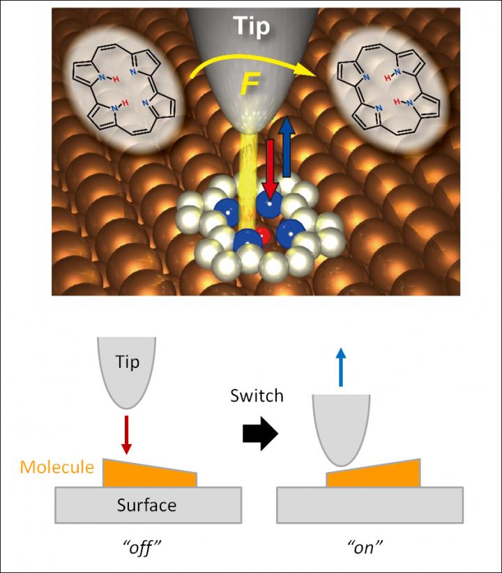 A Single-Molecule Switch