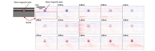 New Hard Disk Write Head Analytical Technology Can Increase Hard Disk Capacities