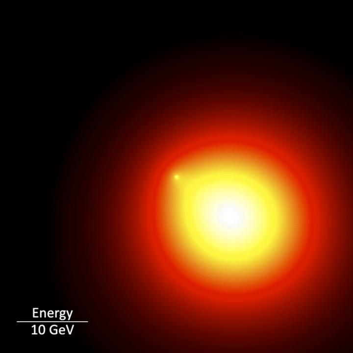 (Animation) Model of Geminga's Gamma-Ray Halo