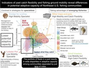 Using historical catch flexibility and fishing ground mobility as measures of the adaptive capacity of fishing communities to future ocean change