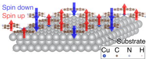 2D metal-organic framework on substrate