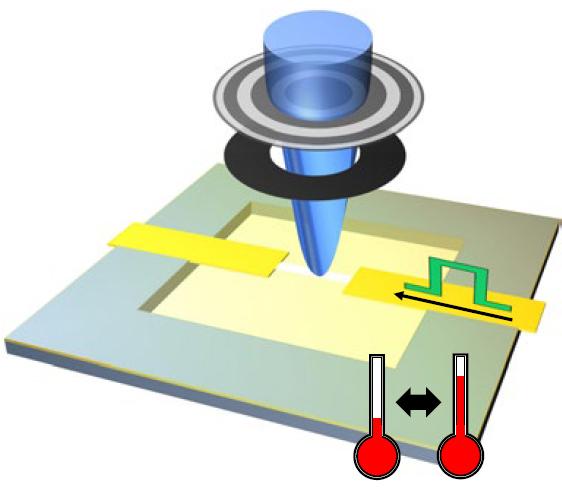 Magnetische Skyrmionen