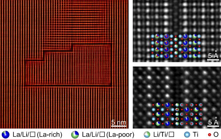 Single-atom-layer Trap: A Pivotal Microscopic Feature for Li-ion Migration