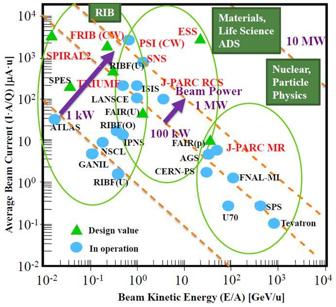 Current Versus Particle Momentum