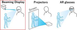 Different display approaches for AR glasses