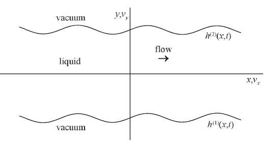 A Scheme of a Flow
