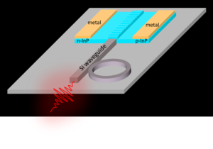 Figure 3 | Vision of fully-integrated Si-photonics implemented on the InP/SOI platform.