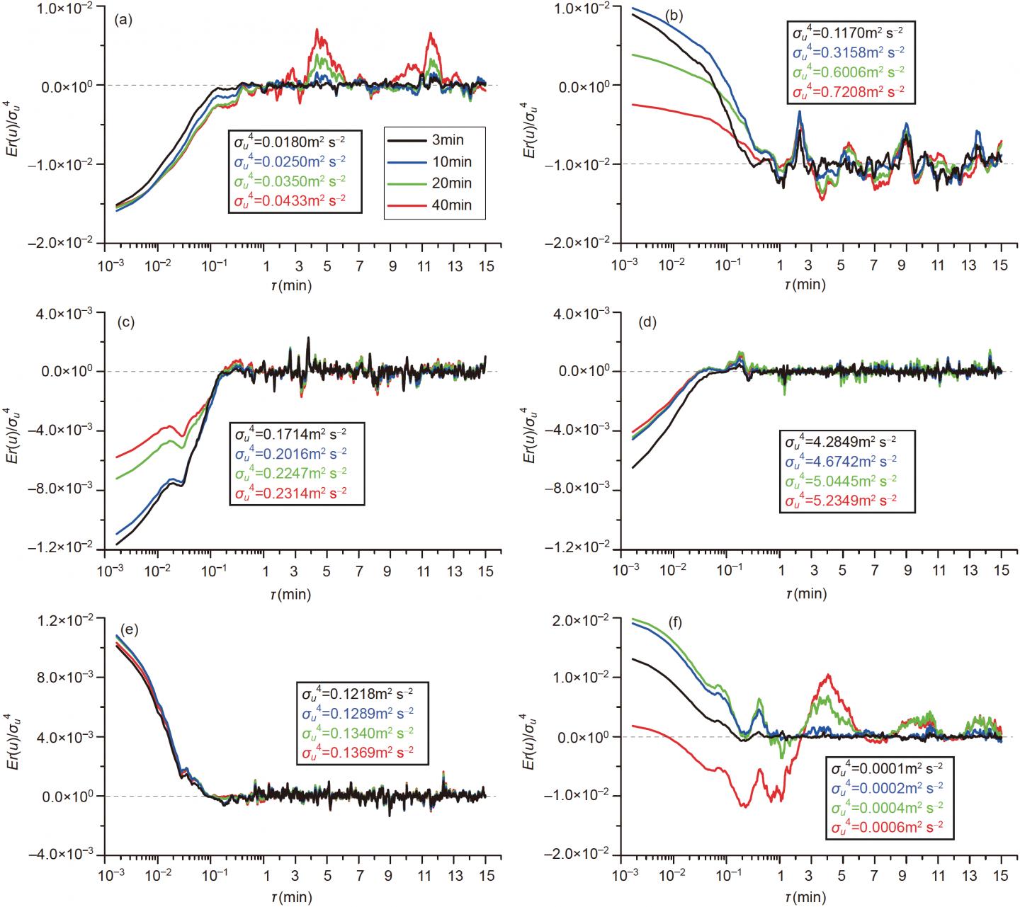 Figure Image Eurekalert Science News Releases