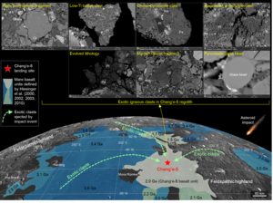 Graphical depiction of exotic igneous clasts in Chang’e-5 lunar regolith