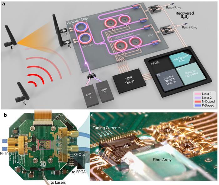 Photonic blind interference canceller