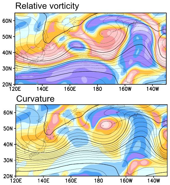 Old method, new method