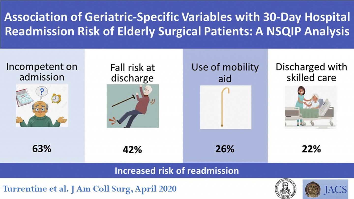 Visual Abstract