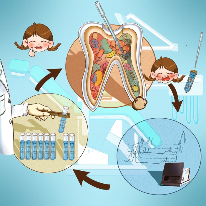 Potential application of D2O-probed Single-Cell Raman Microspectroscopy in root-canal treatments