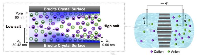 Ionic transport by hydrothermal vent precipitates