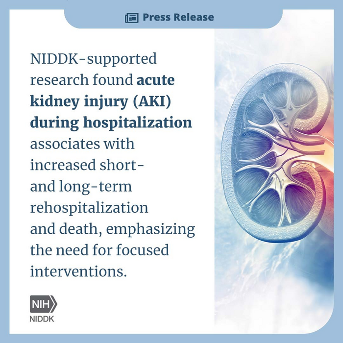 “NIDDK-supported research found acute kidney injury (AKI) during hospitalization associates with increased short- and long-term rehospitalization and death, emphasizing the need for focused interventions.”