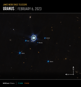 Wider view of the Uranian system