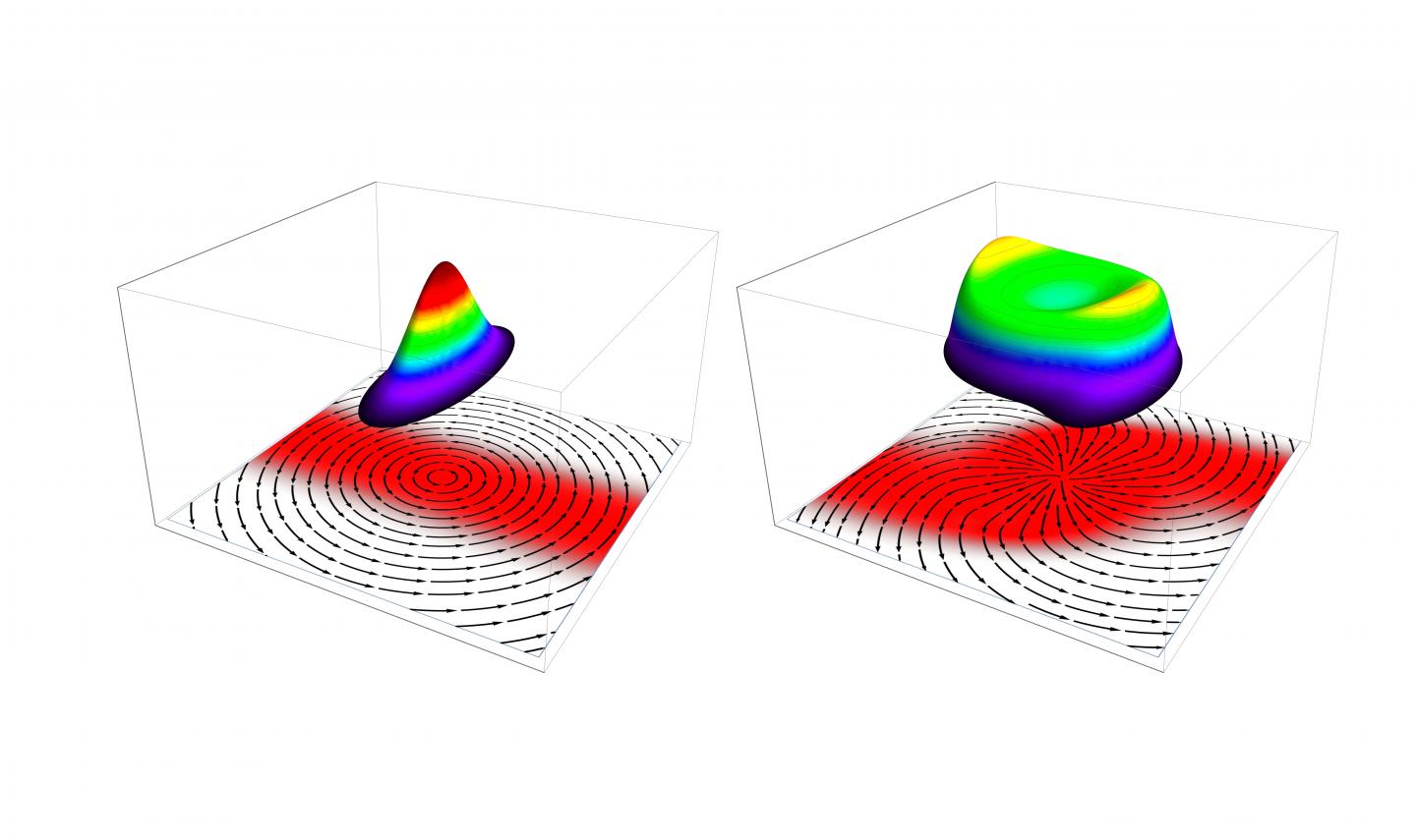 Ultrarelativistic Flows with Spin