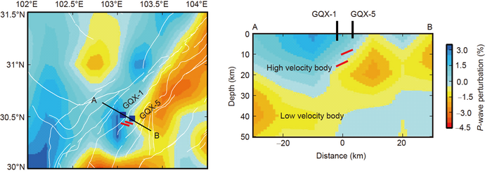 Plane and depth profile of three-dimensional velocity structure