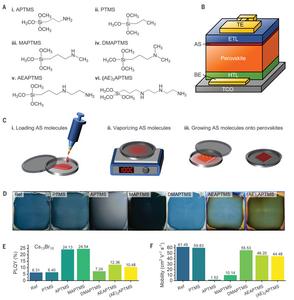 Amino-silane molecules and their fabrication and optoelectronic properties