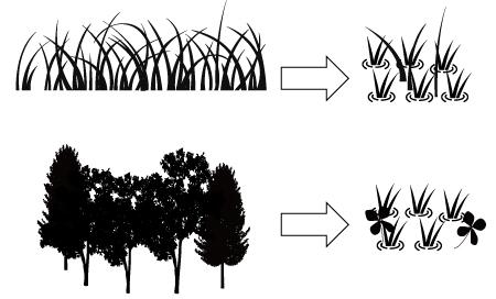 Rice paddies which were originally wetland or non-wetland