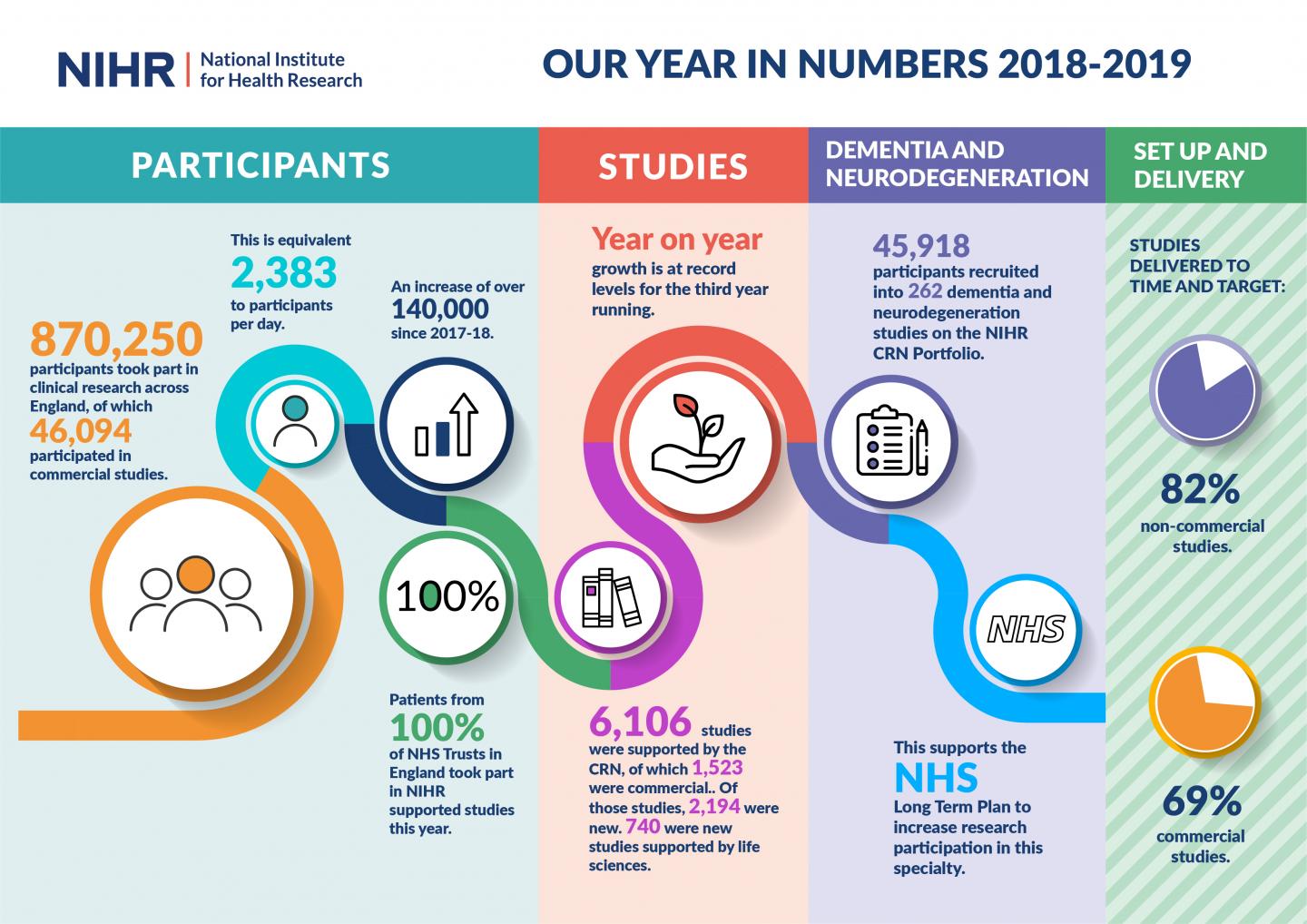 record-number-of-patients-take-part-in-clinic-eurekalert