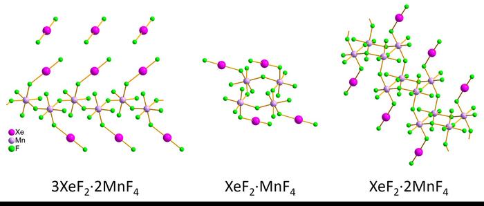 Exploring the structures of xenon-containing crystallites