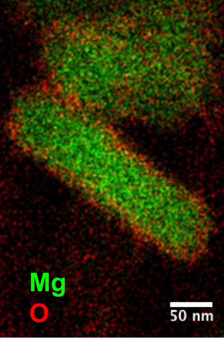 Nanoparticles Show Plasmonic Properties